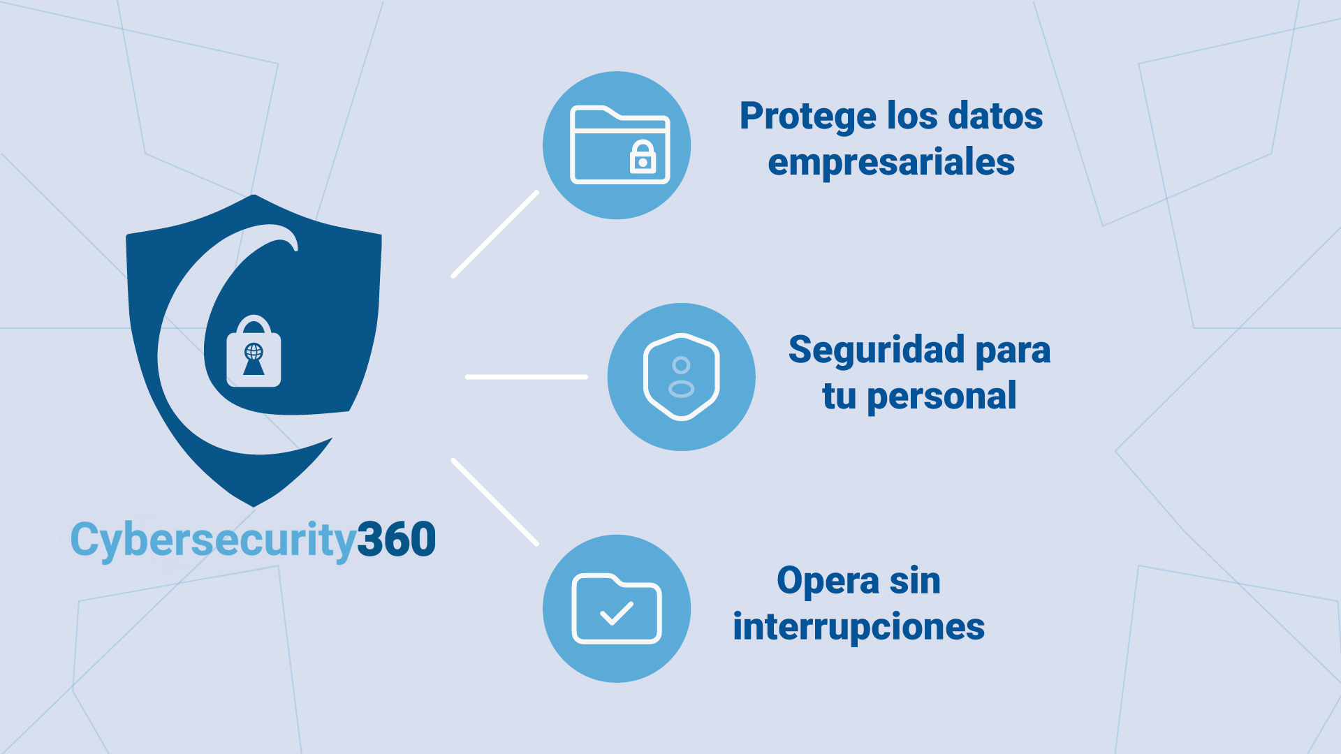 Cybersecurity-360 protección de datos empresarial